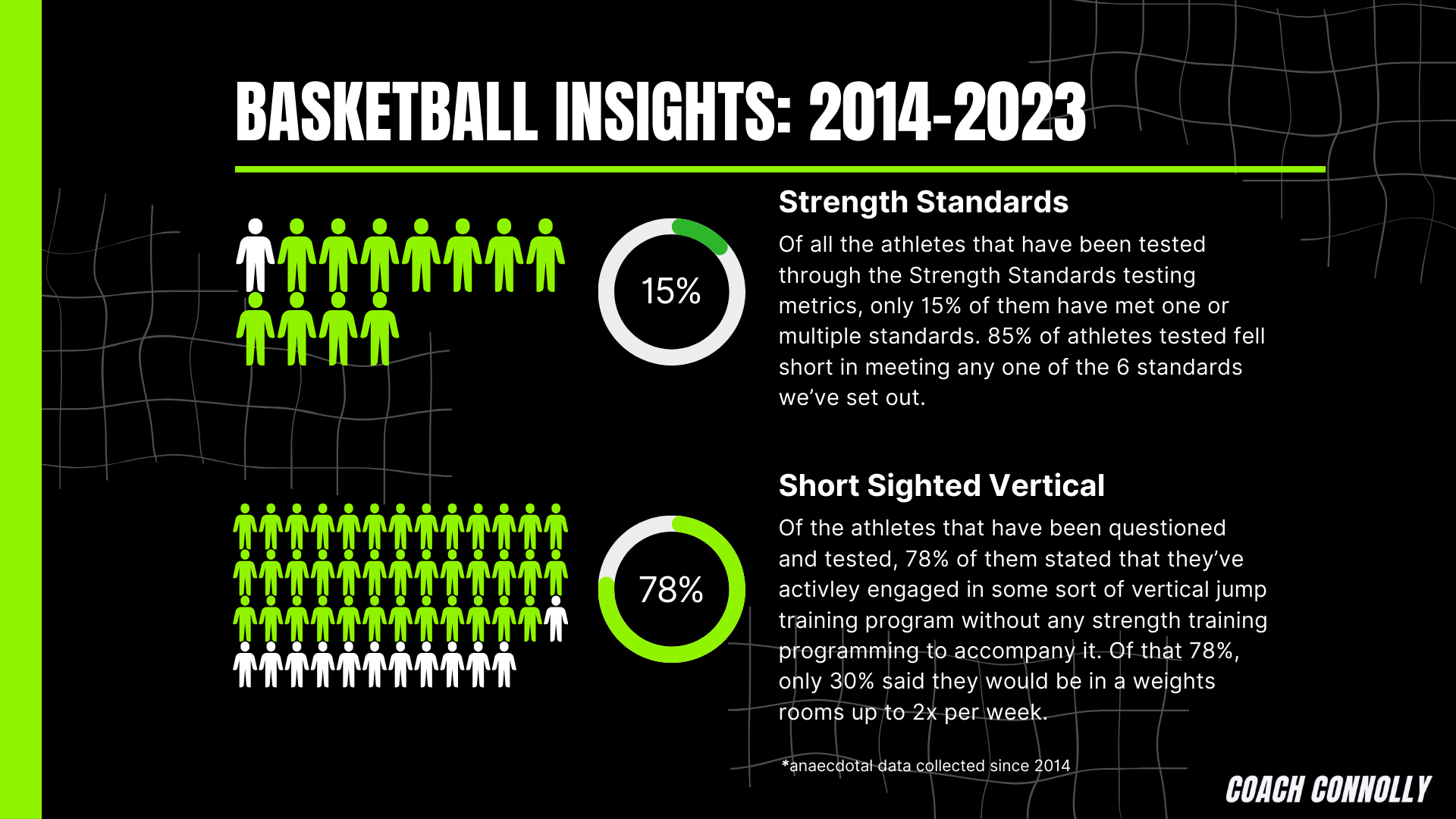 Basketball S&C - A Beginners Guide