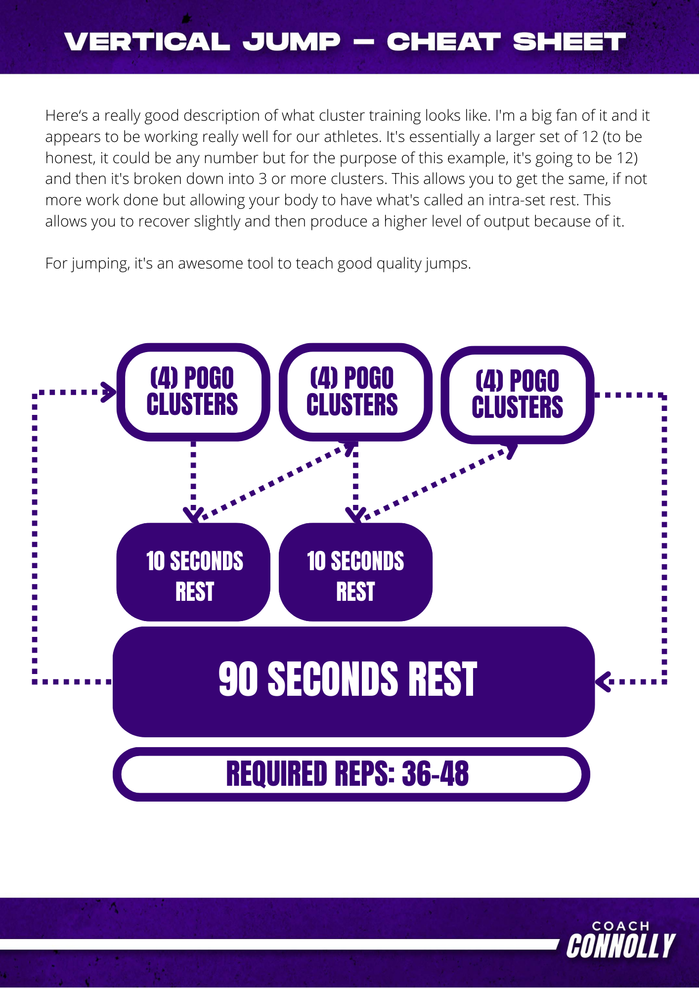 Vertical Jump Cheat Sheet
