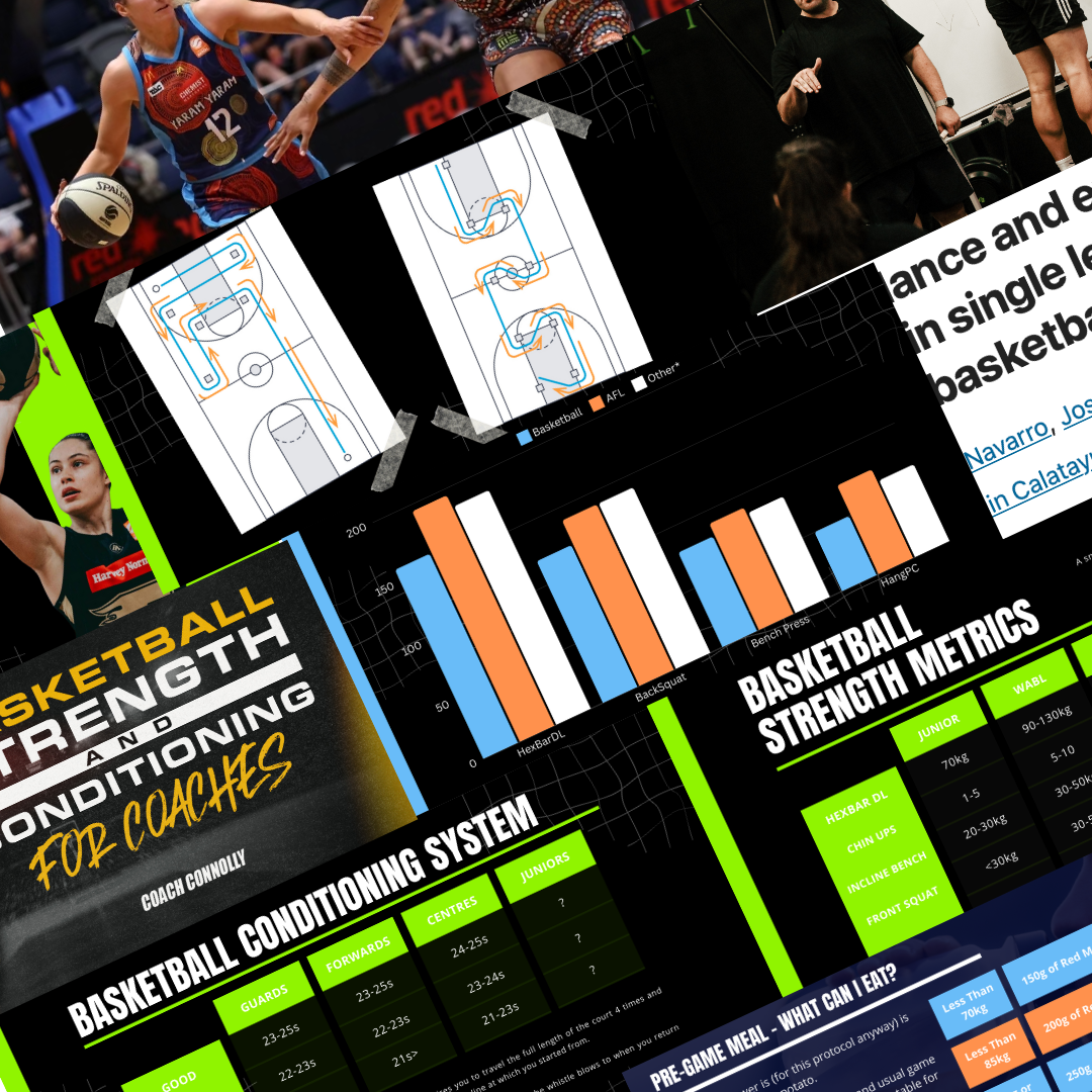 Basketball S&C - A Beginners Guide
